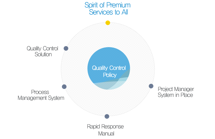 Spirit of Premium Services to All